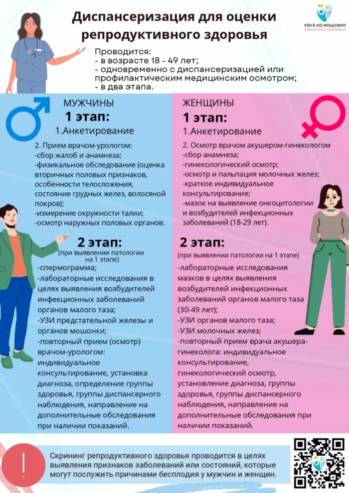 Диспансеризация для оценки репродуктивного здоровья