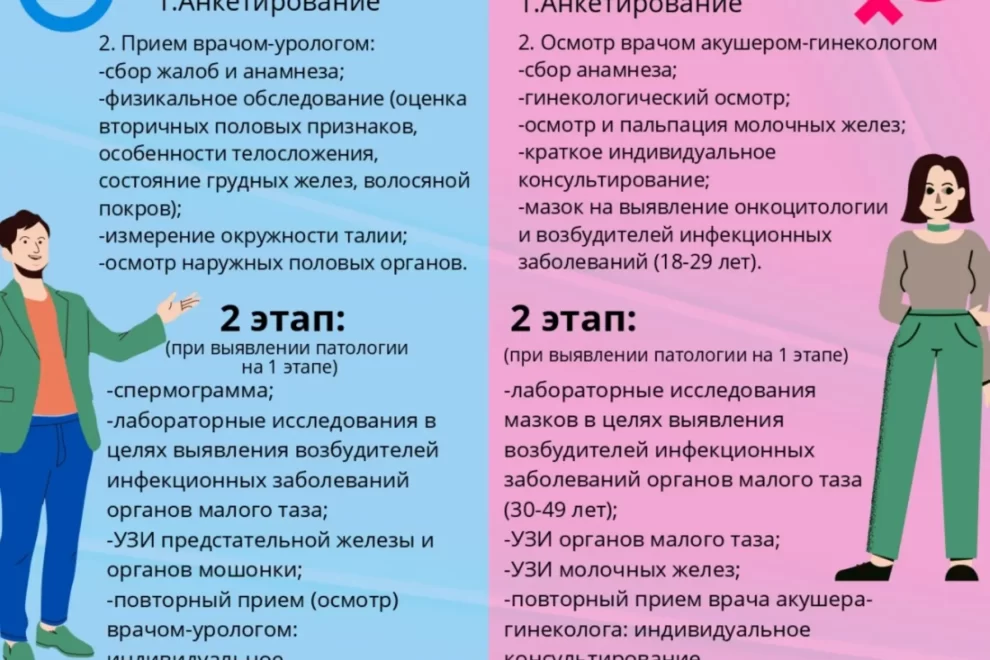 Диспансеризация для оценки репродуктивного здоровья