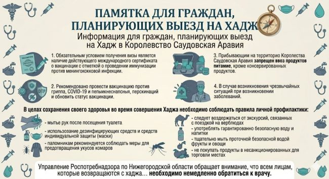 Памятка для граждан, планирующих выезд на хадж