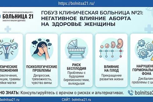 негативное влияние абортов