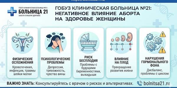 негативное влияние абортов